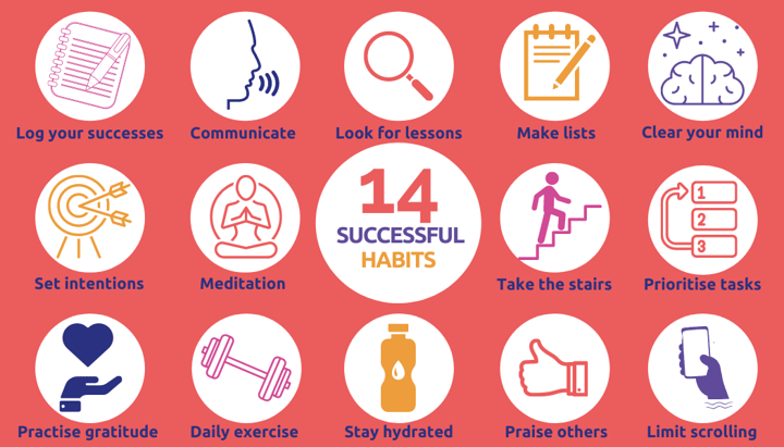 14 successful Habits